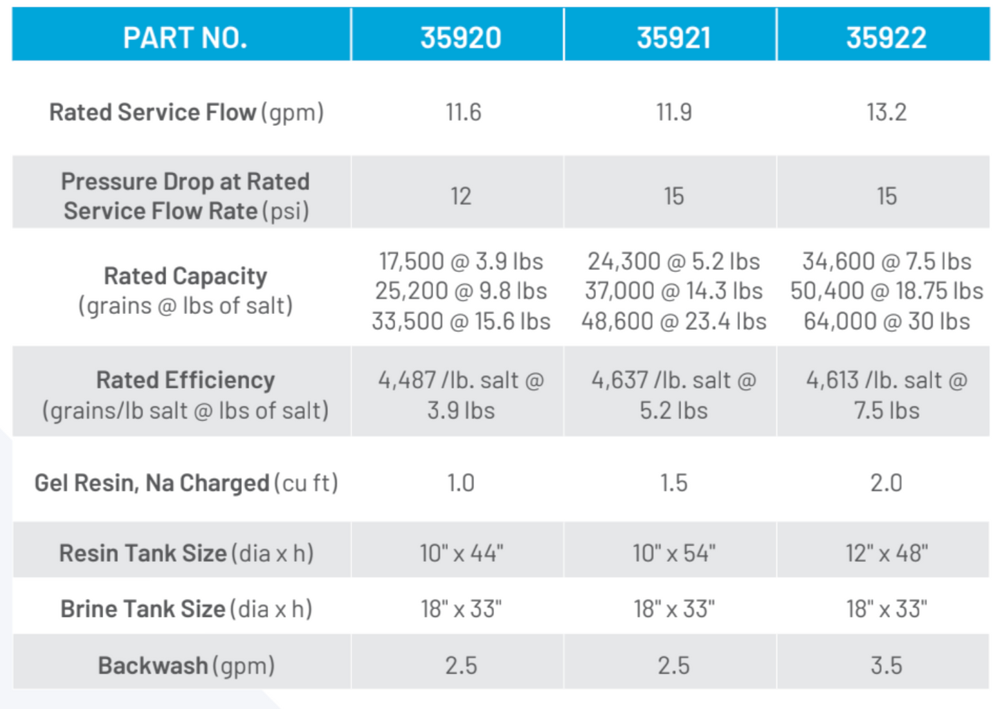 Pentair Pelican Salt-Based Water Softener System