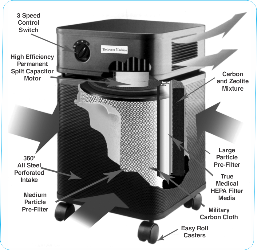 Austin Air Bedroom Machine Air Purifier - Sleep Well