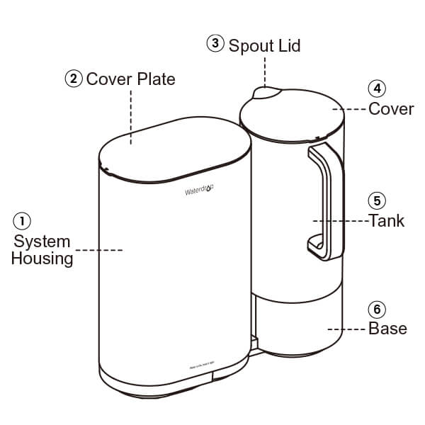 Waterdrop Countertop Reverse Osmosis Water Filter with Portable Water Pitcher (WD-M5RF)