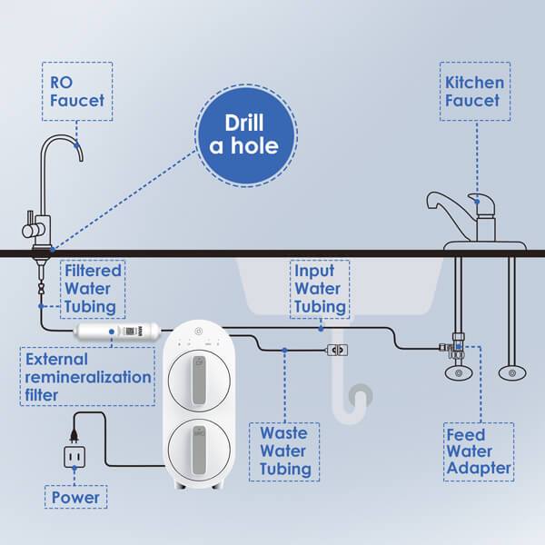 Waterdrop Remineralize Reverse Osmosis Water Filter (WD-G2MNR-W)